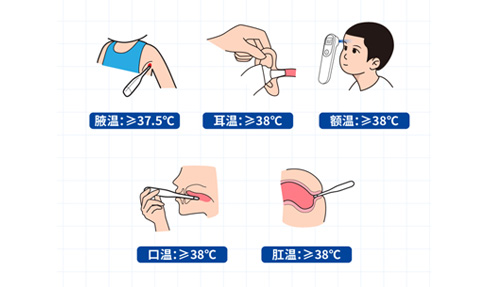 腋溫、口溫、肛溫、額溫、耳溫……怎么測才準？